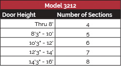 model-3212-panel-config-1