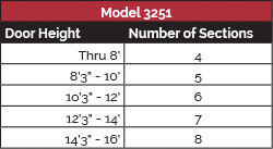 model-3251-panel-config-1