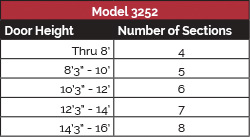 model-3252-panel-config-1