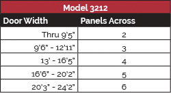 model-3212-panel-config-2
