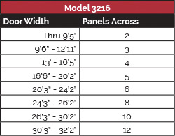 model-3216-panel-config-2