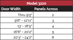 model-3220-panel-config-2