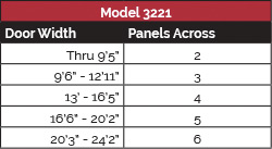 model-3221-panel-config-1