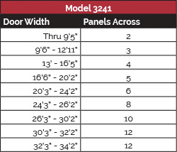 model-3241-panel-config-2