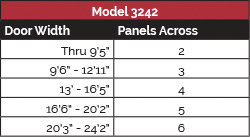 model-3242-panel-config-2
