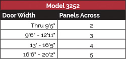 model-3252-panel-config-2