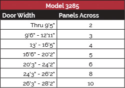 model-3285-panel-config-2