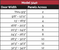 model-3240-panel-config-2