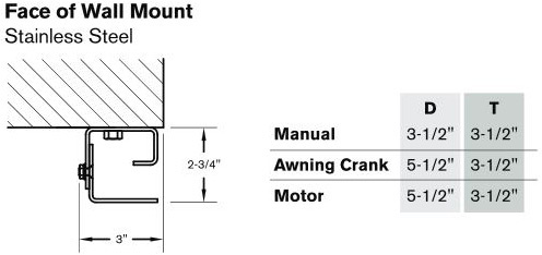 mount-face-stainless-steel